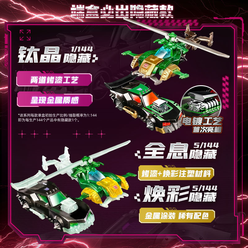 Blokees Transformers Wheels C0 - đánh giá và giá Model Kit Optimus Prime