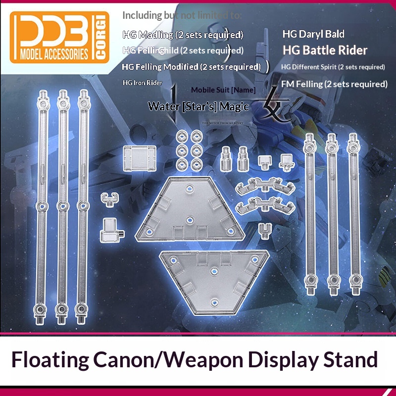 Ddb Funnel Wea Display Stand F - đánh giá và giá Model Kit Display